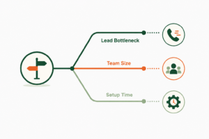 Best CRM for Small Real Estate Teams in 2026