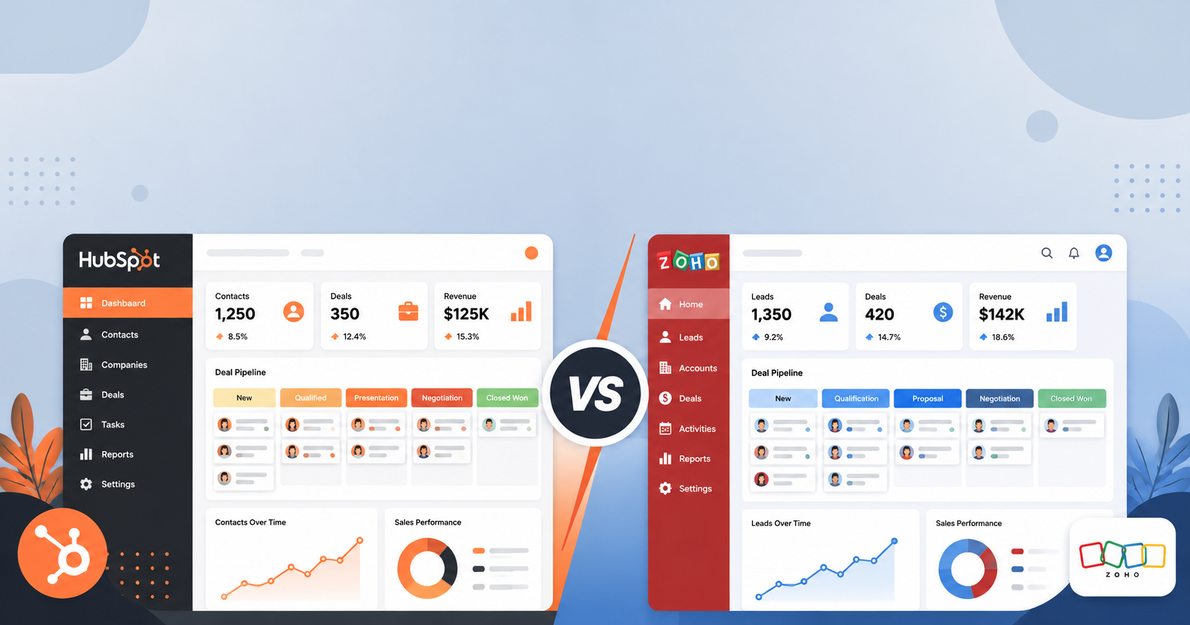 HubSpot vs Zoho CRM: Which Is Better for Small Business?